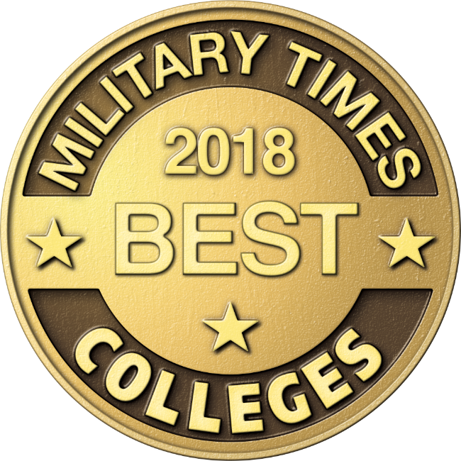 best military schools